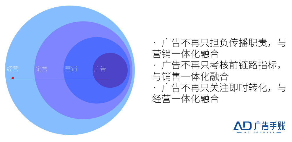 广告人干货库 广告人干货库
