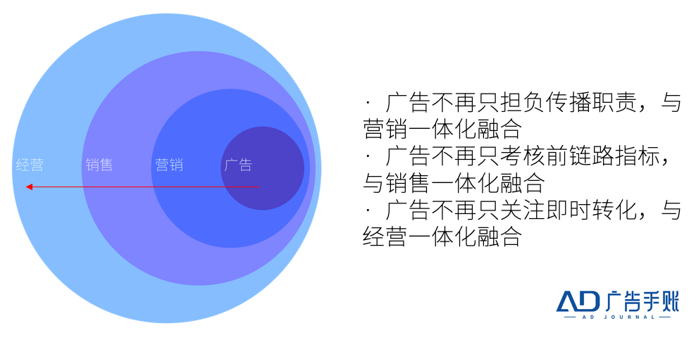 广告人干货库