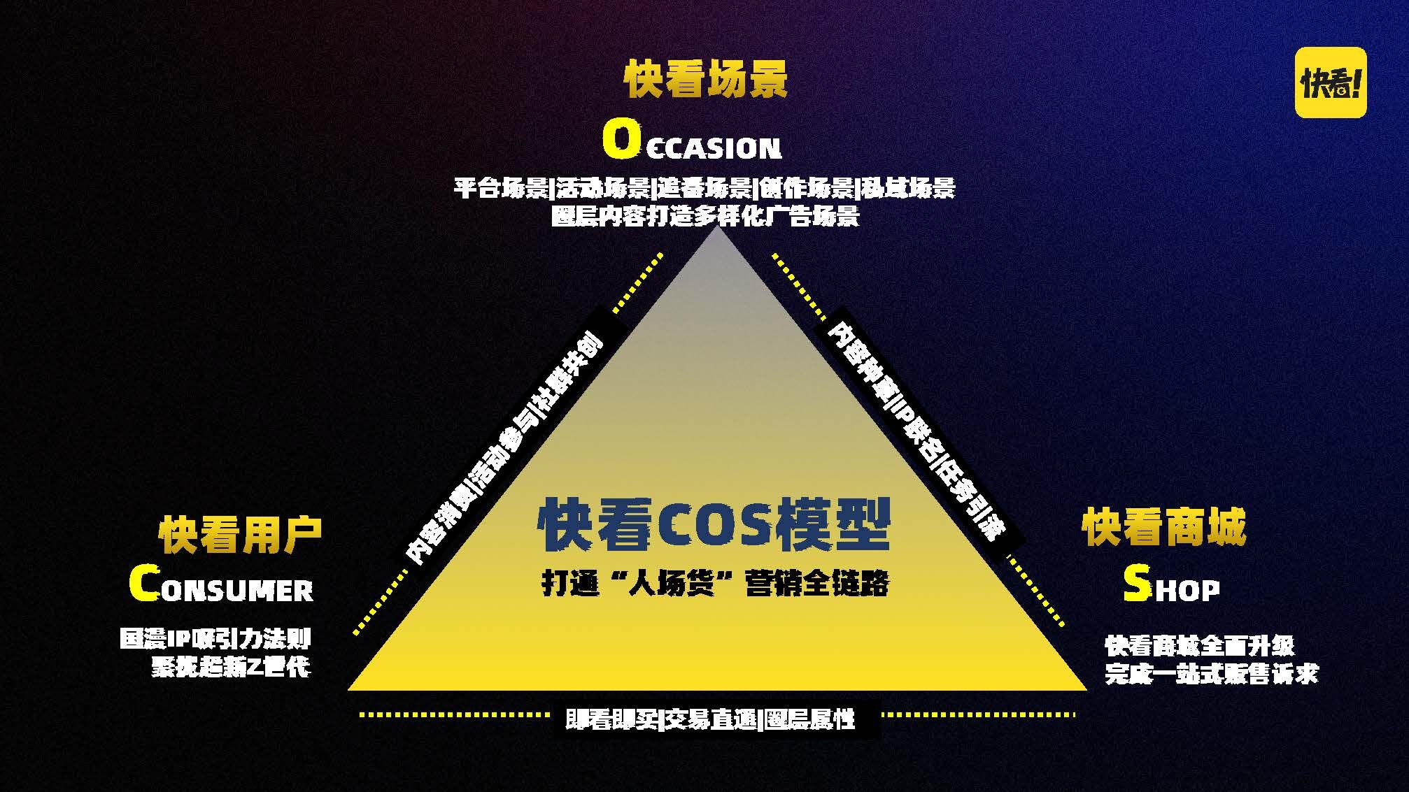 广告人干货库 快看2023年营销模型发布,更新Z世代品牌营销模式-广告人干货库