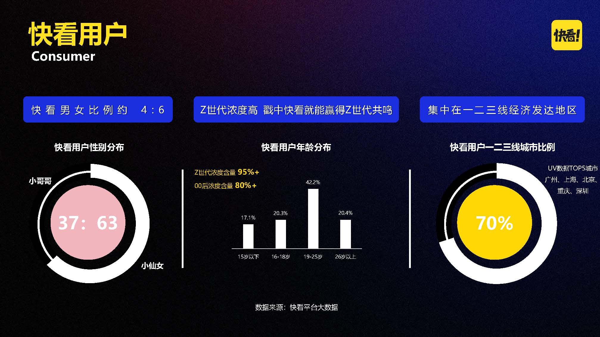 广告人干货库 快看2023年营销模型发布,更新Z世代品牌营销模式-广告人干货库