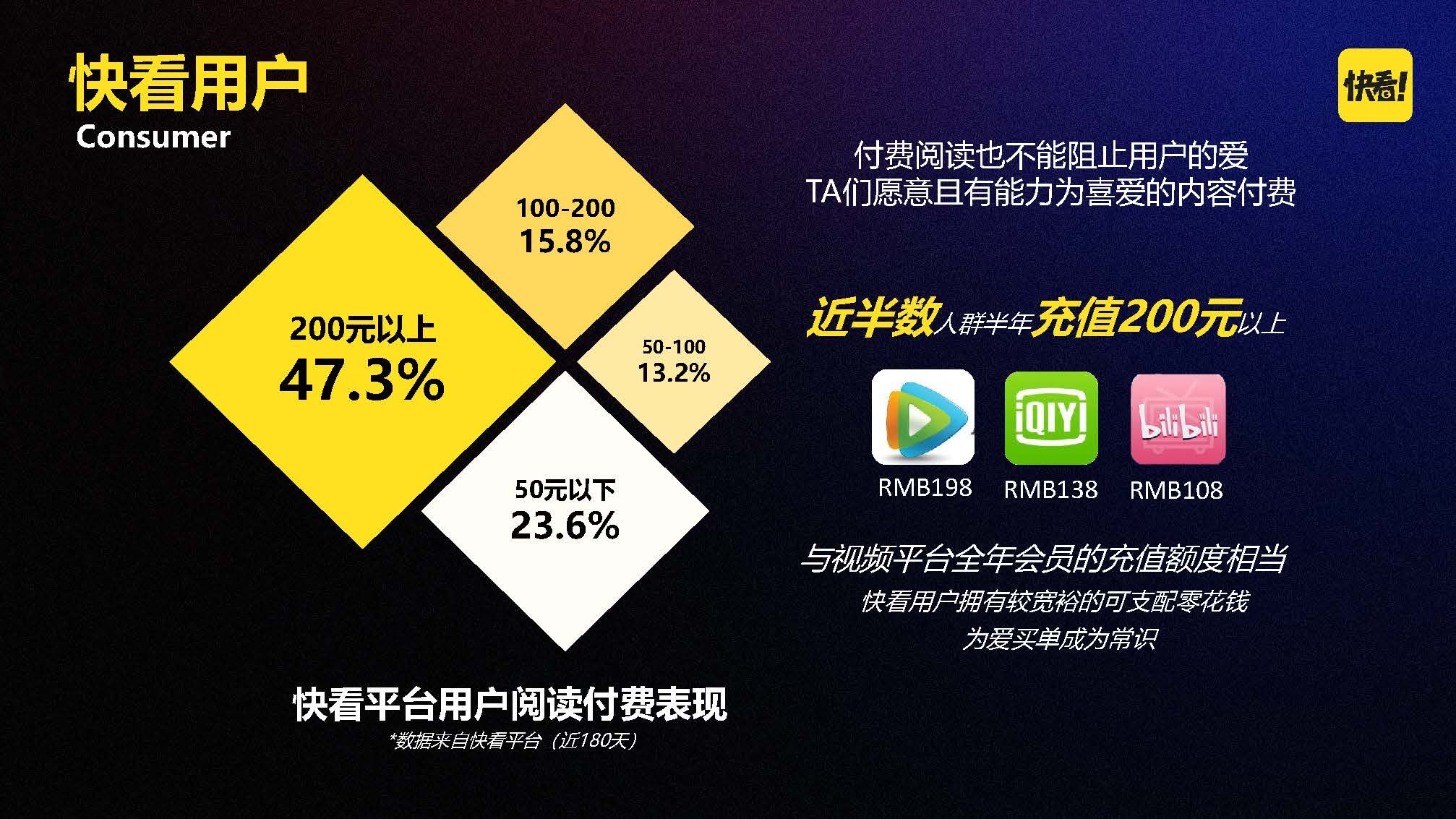广告人干货库 快看2023年营销模型发布,更新Z世代品牌营销模式-广告人干货库