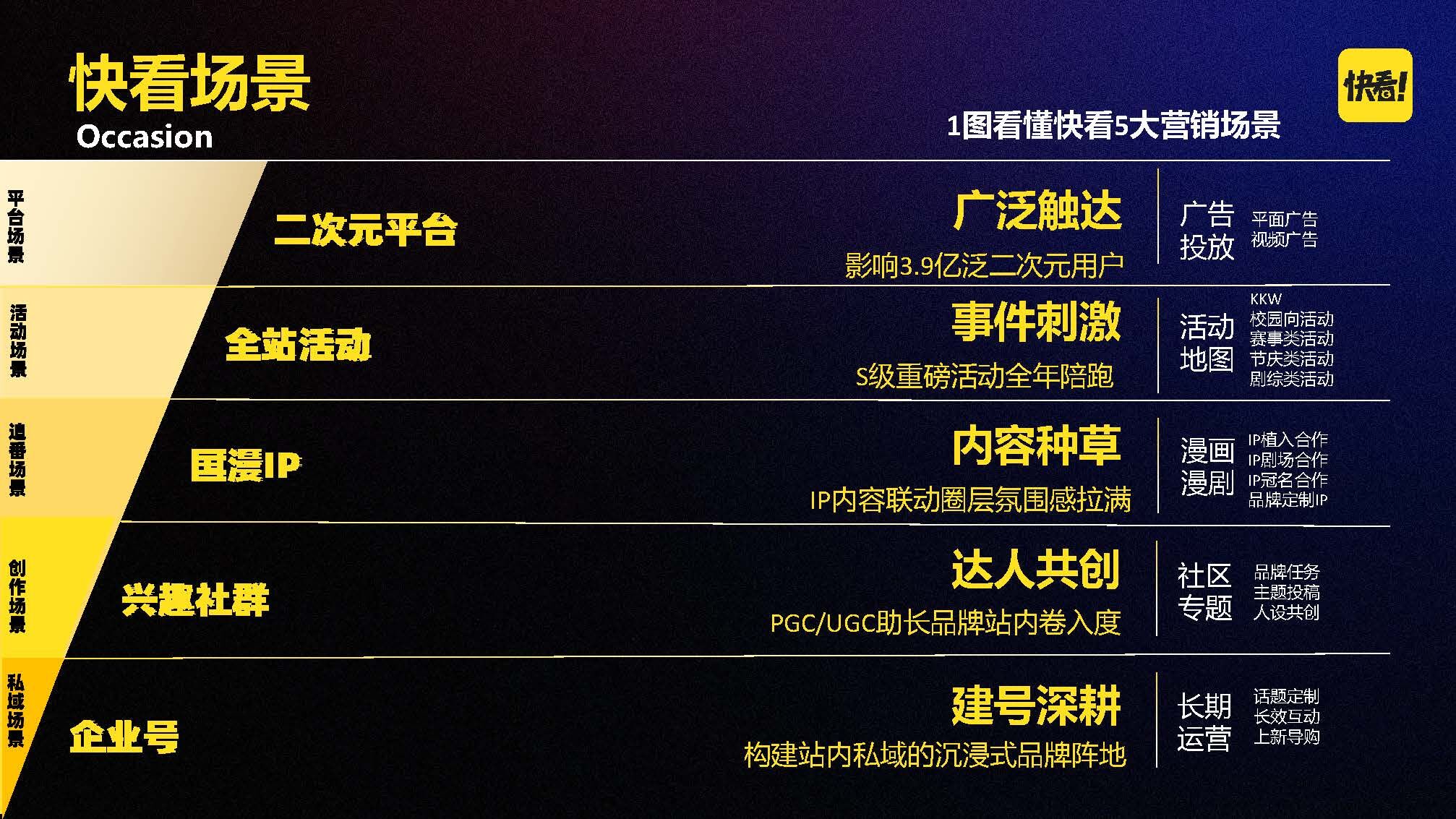 广告人干货库 快看2023年营销模型发布,更新Z世代品牌营销模式-广告人干货库