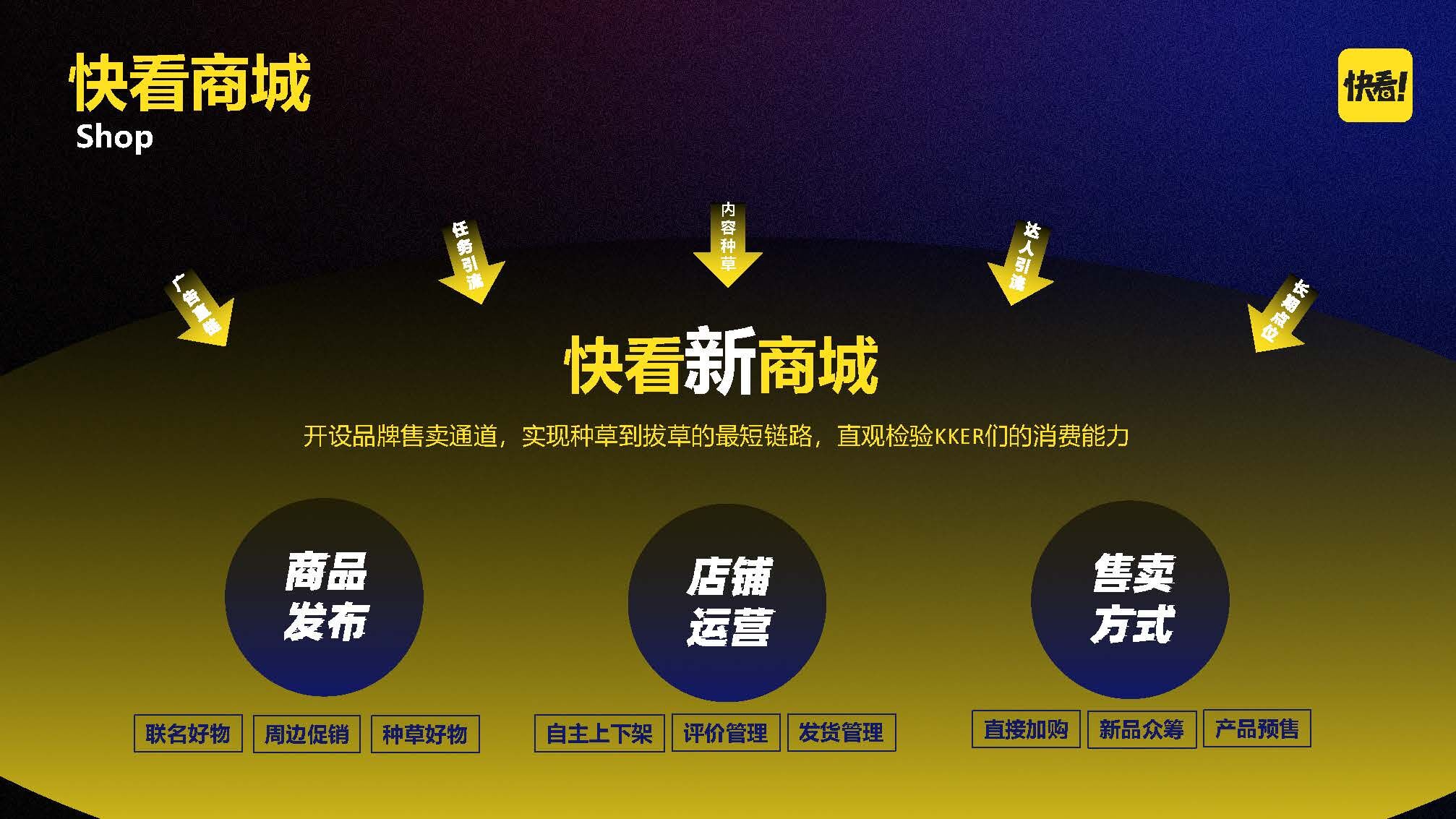 广告人干货库 快看2023年营销模型发布,更新Z世代品牌营销模式-广告人干货库