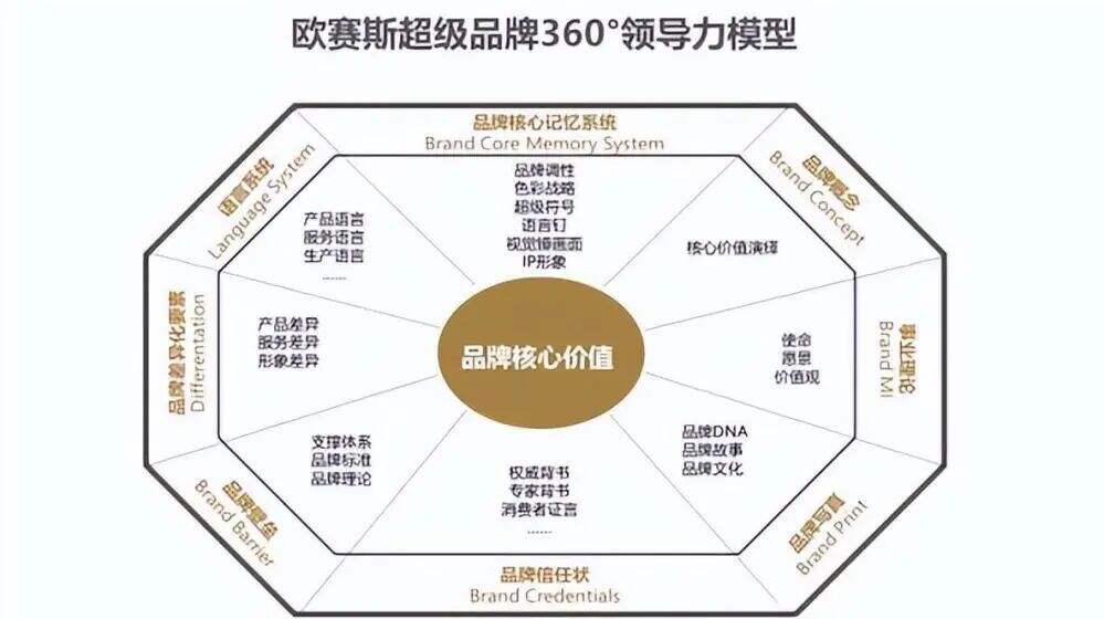 广告人干货库 品牌定位怎样写?从几个方面来写?-广告人干货库