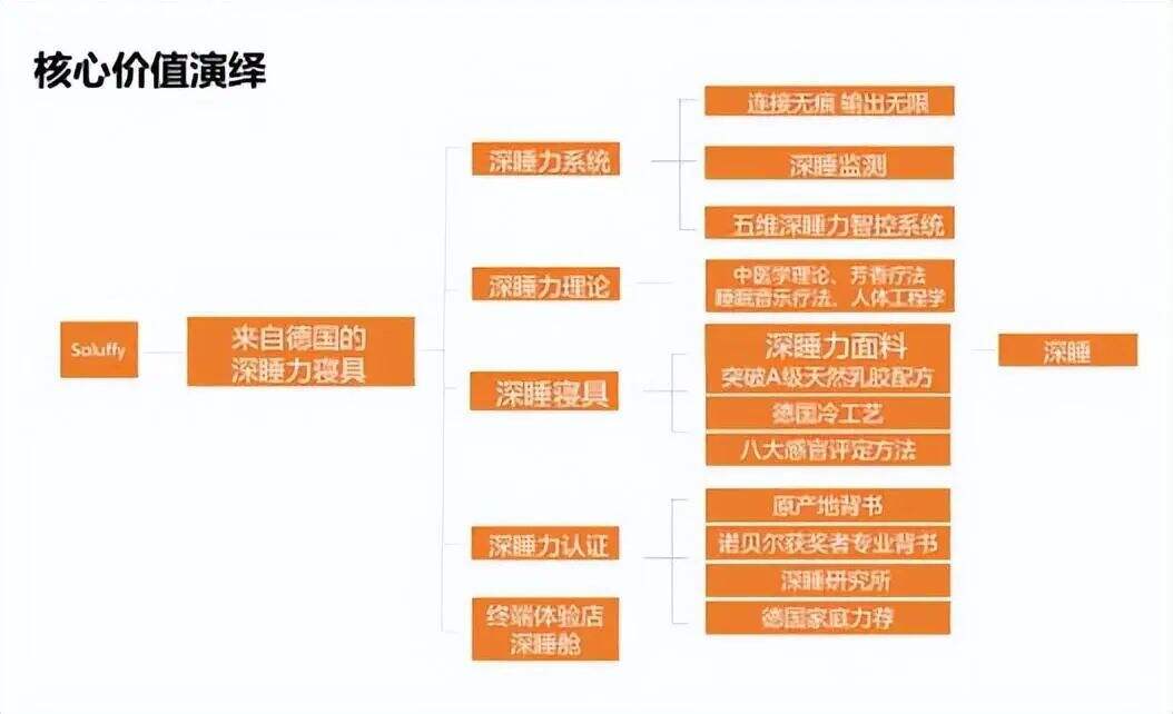 广告人干货库 品牌定位怎样写?从几个方面来写?-广告人干货库