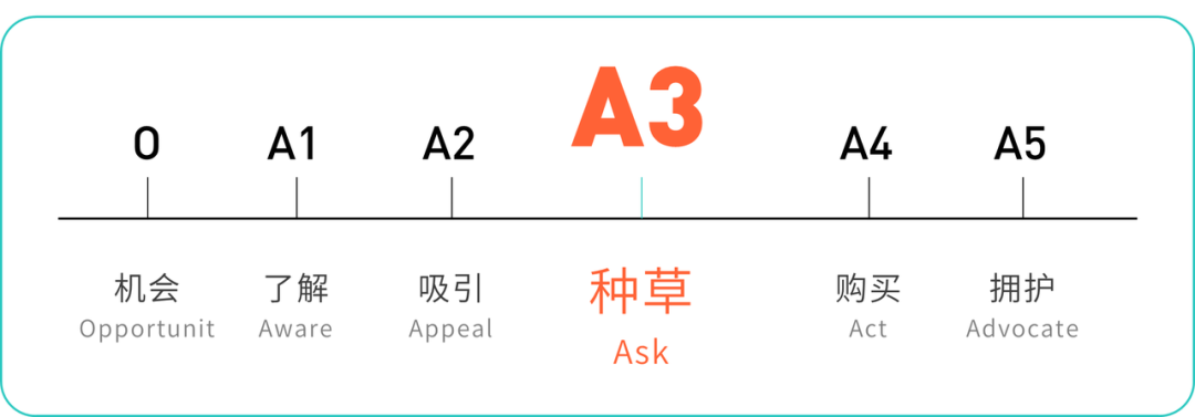 广告人干货库 有一种「种草逻辑」:既能“赚钱”又能“存钱”-广告人干货库