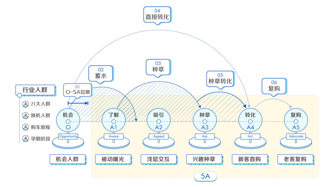 有一种「种草逻辑」：既能“赚钱”又能“存钱”-广告人干货库