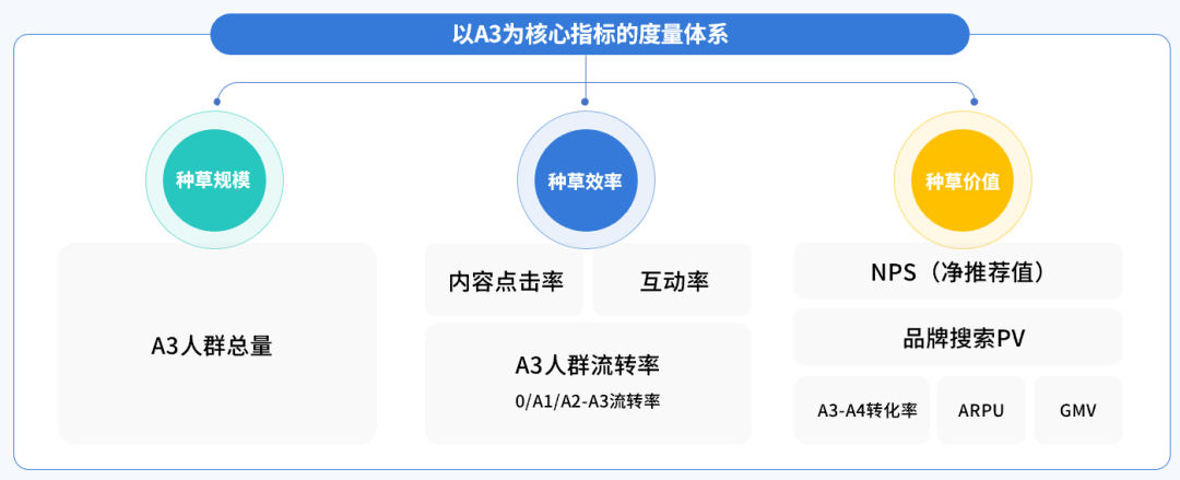 广告人干货库 有一种「种草逻辑」:既能“赚钱”又能“存钱”-广告人干货库