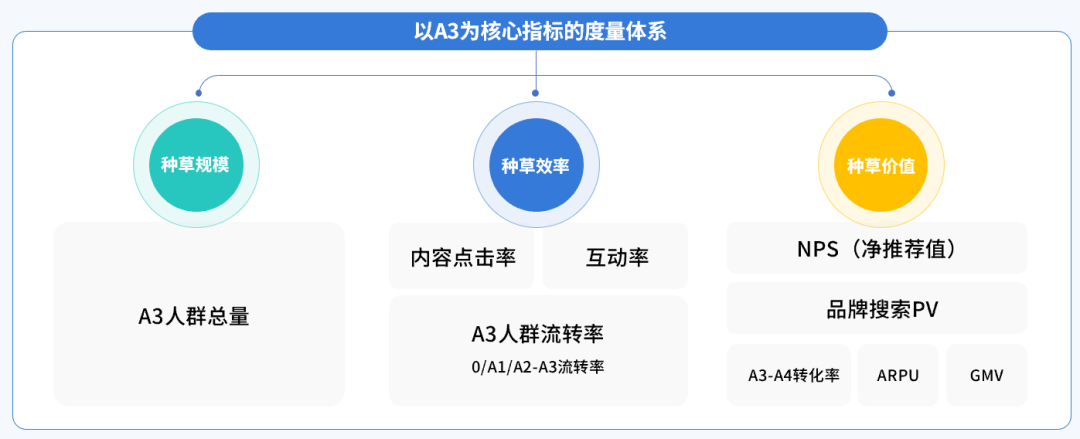 广告人干货库