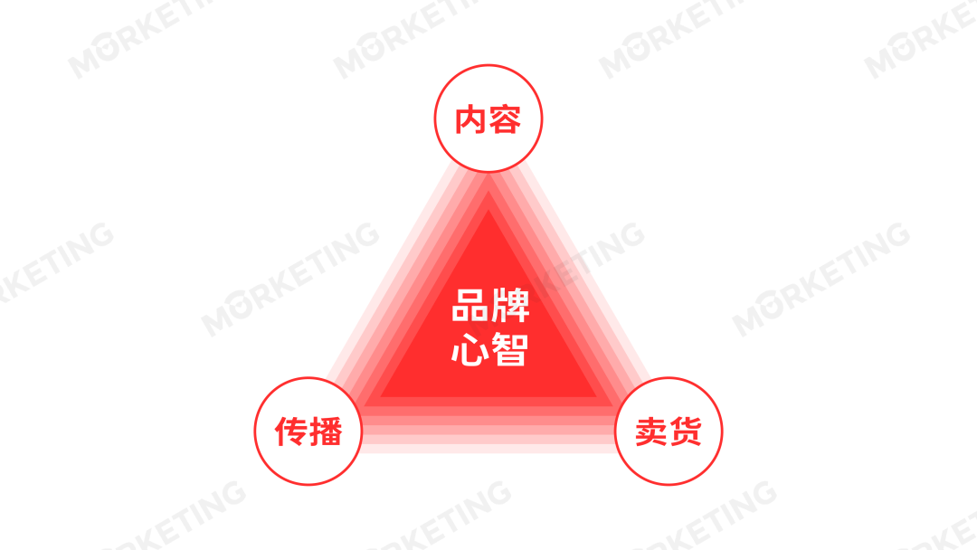 有一种「种草逻辑」：既能“赚钱”又能“存钱”-广告人干货库