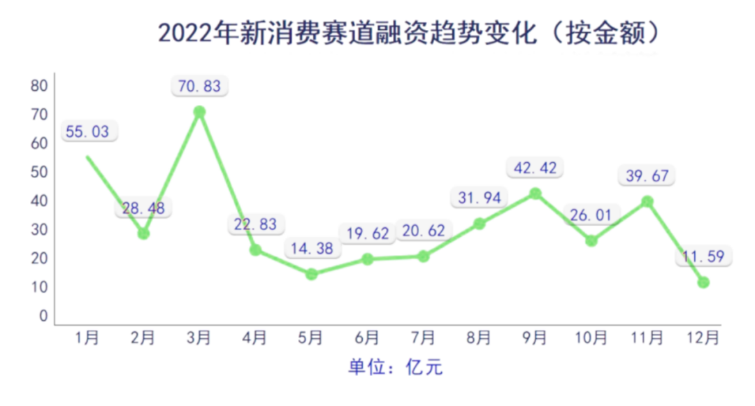 新消费「营销三板斧」大转向-广告人干货库