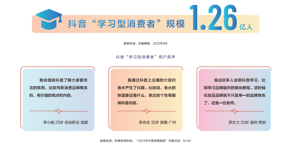 广告人干货库 新 CONSUMER INSIGHTS-广告人干货库