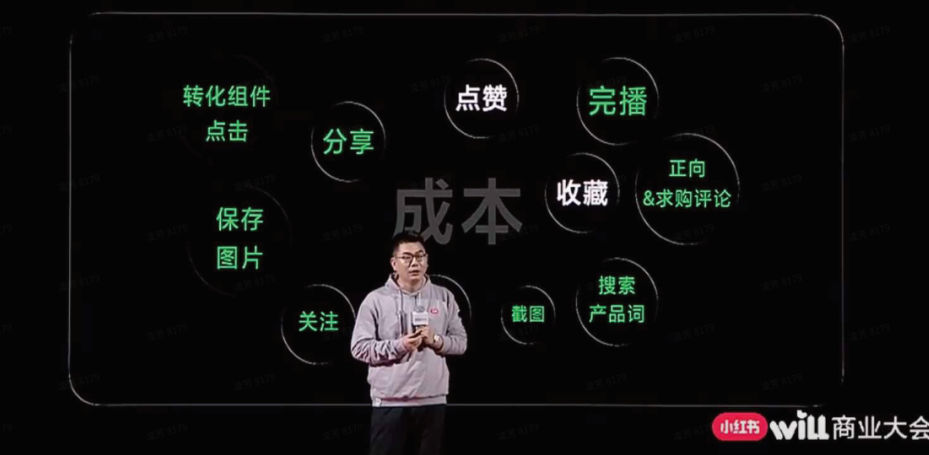 广告人干货库 小红书will商业大会,都讲了什么?-广告人干货库