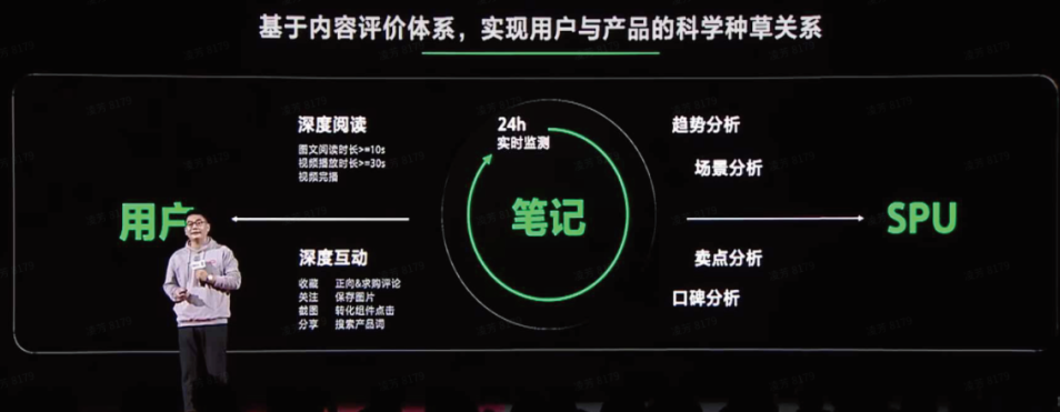 广告人干货库 小红书will商业大会,都讲了什么?-广告人干货库
