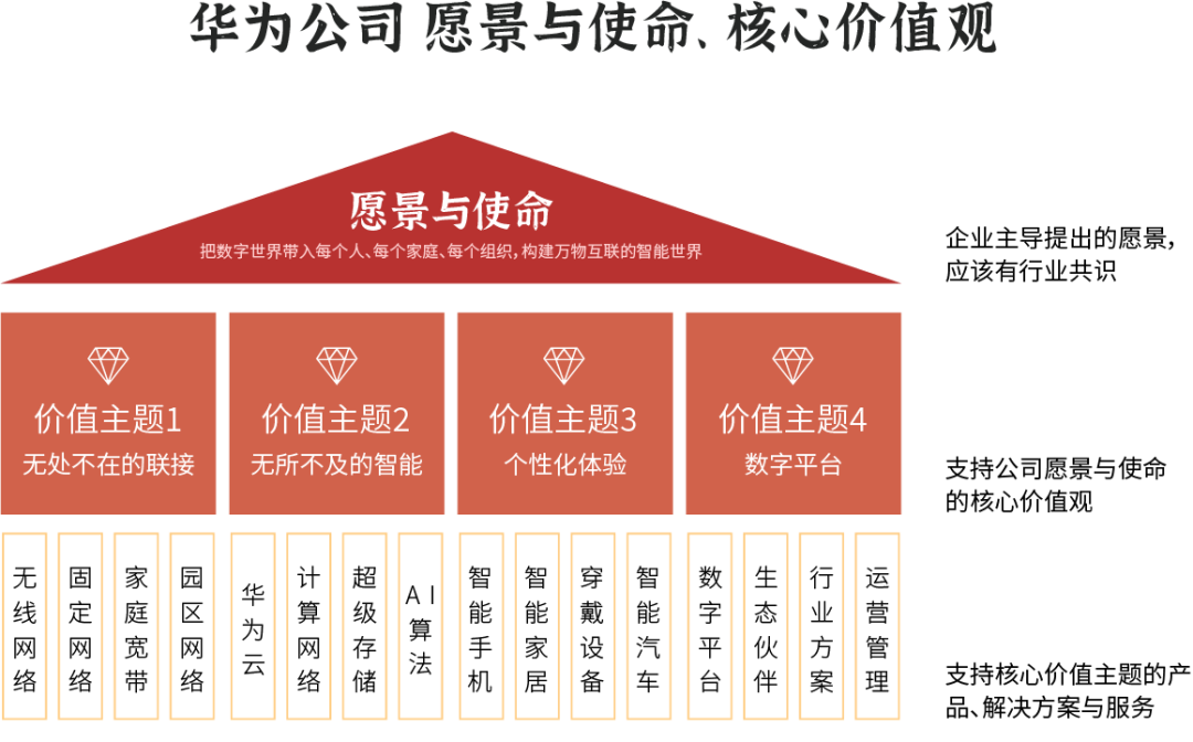 广告人干货库 品牌识别与ToB品牌架构总结-广告人干货库