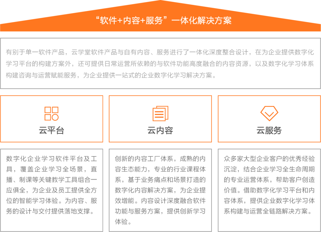 广告人干货库 品牌识别与ToB品牌架构总结-广告人干货库