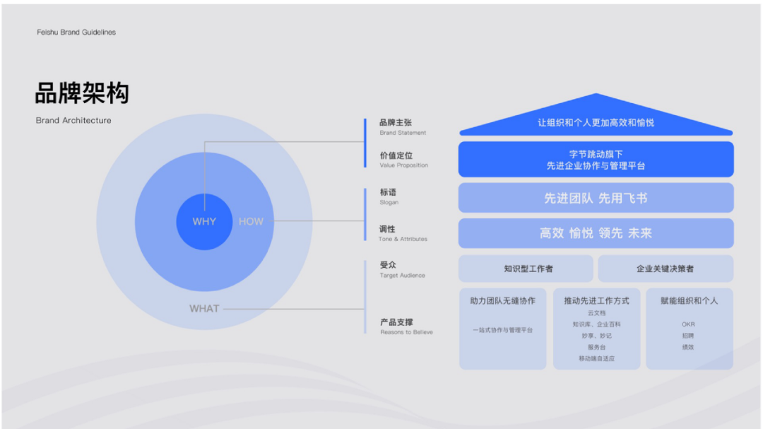广告人干货库 品牌识别与ToB品牌架构总结-广告人干货库
