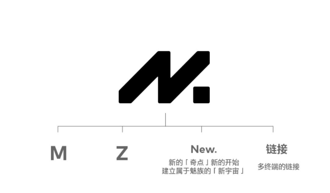 广告人干货库 魅族换logo-广告人干货库