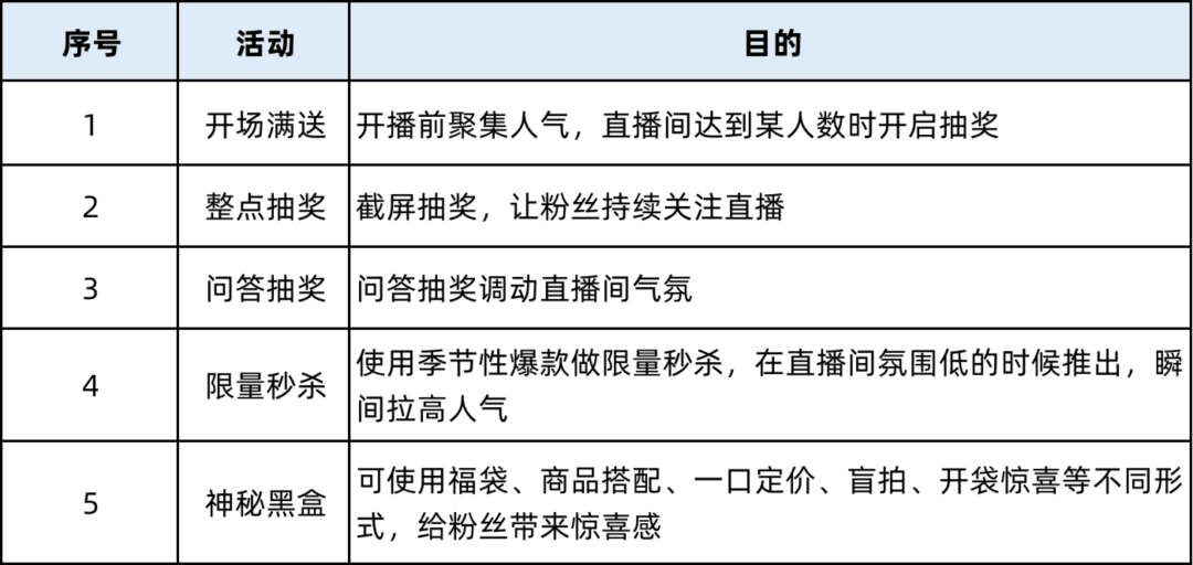 广告人干货库 广告人干货库
