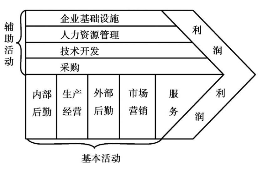 广告人干货库 广告人干货库