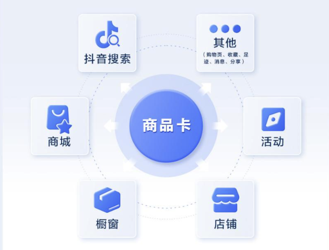 广告人干货库 关于抖音电商、代理商年报和推特|广告一周-广告人干货库