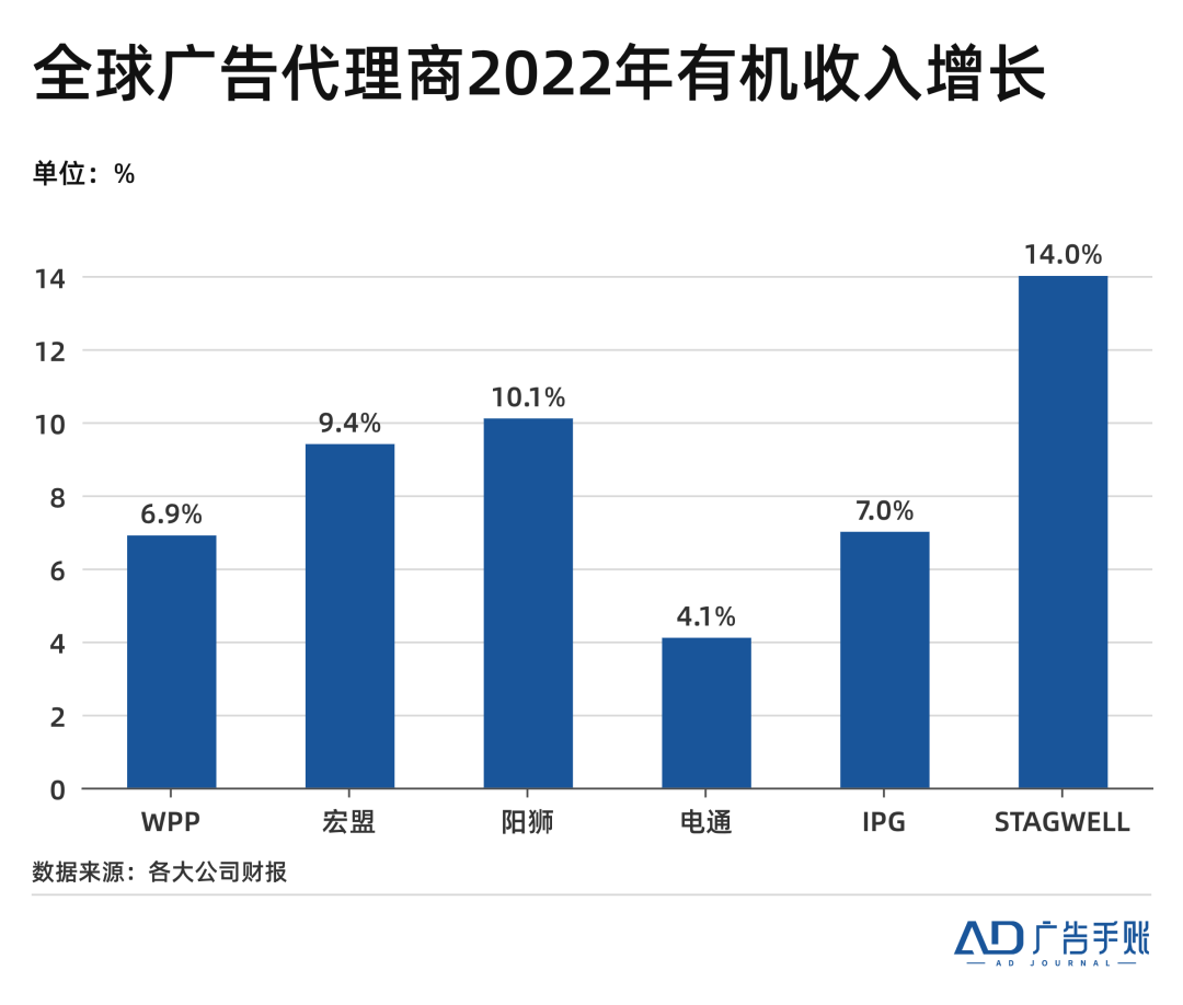 广告人干货库 关于抖音电商、代理商年报和推特|广告一周-广告人干货库