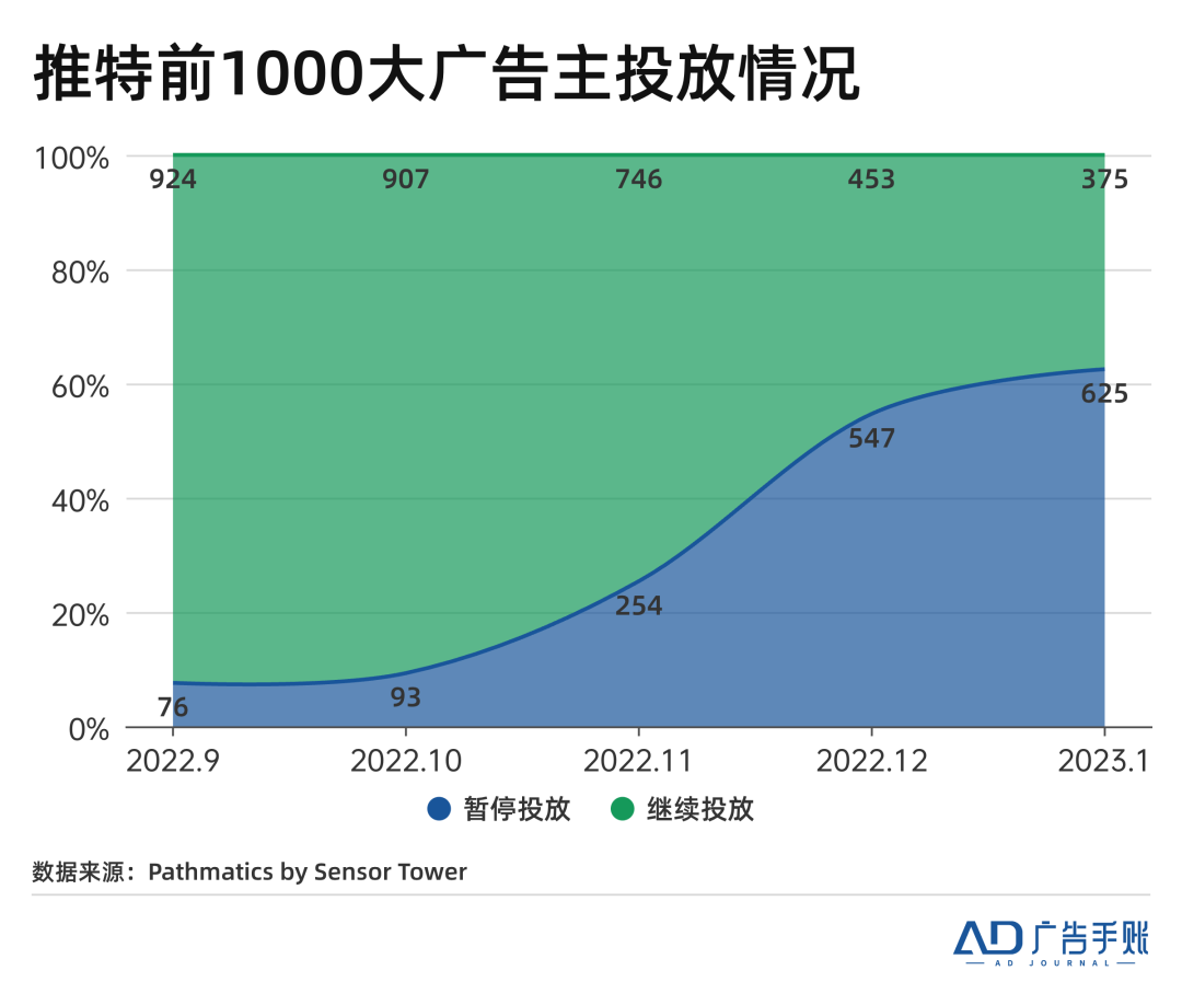 广告人干货库 关于抖音电商、代理商年报和推特|广告一周-广告人干货库