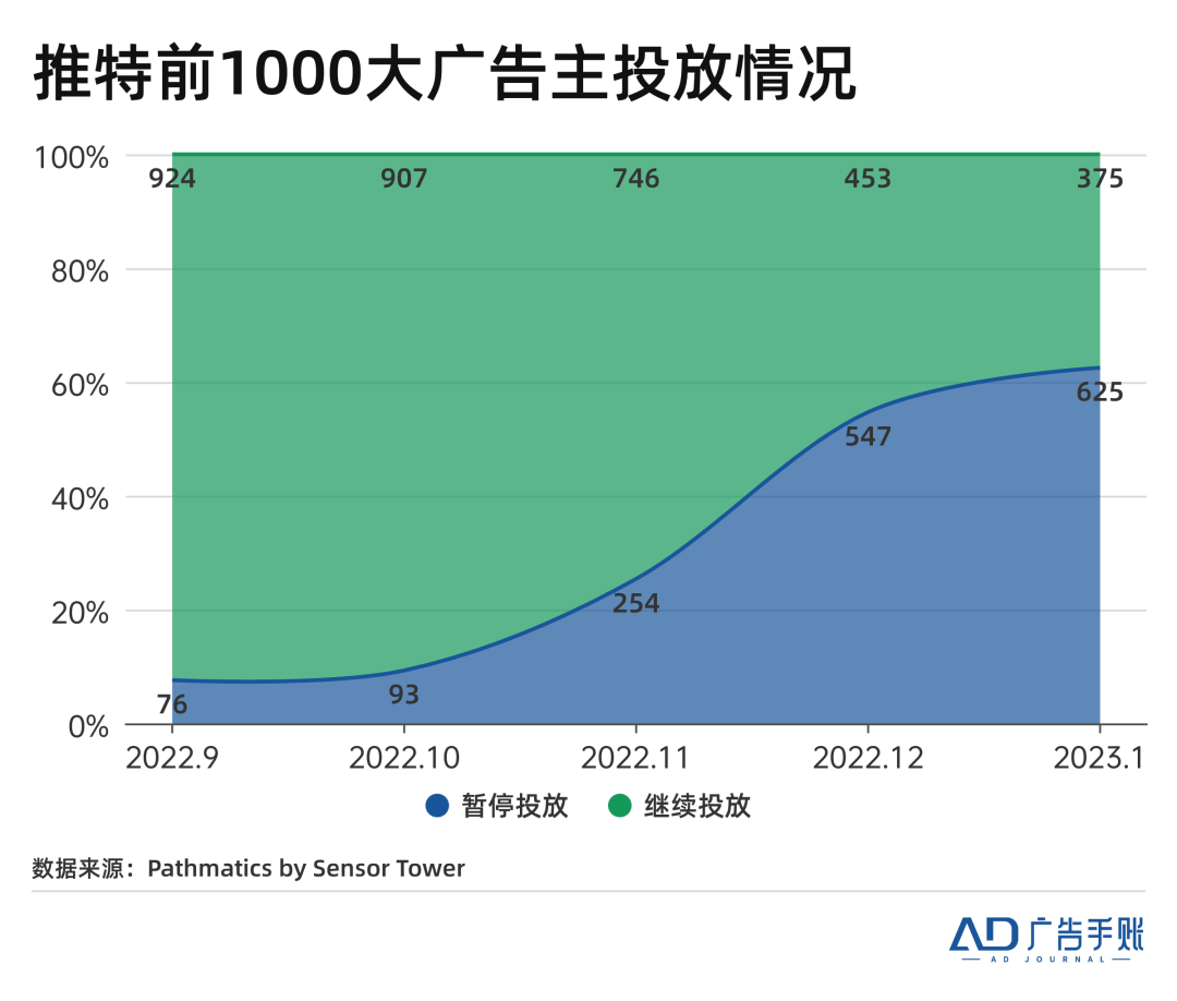 广告人干货库