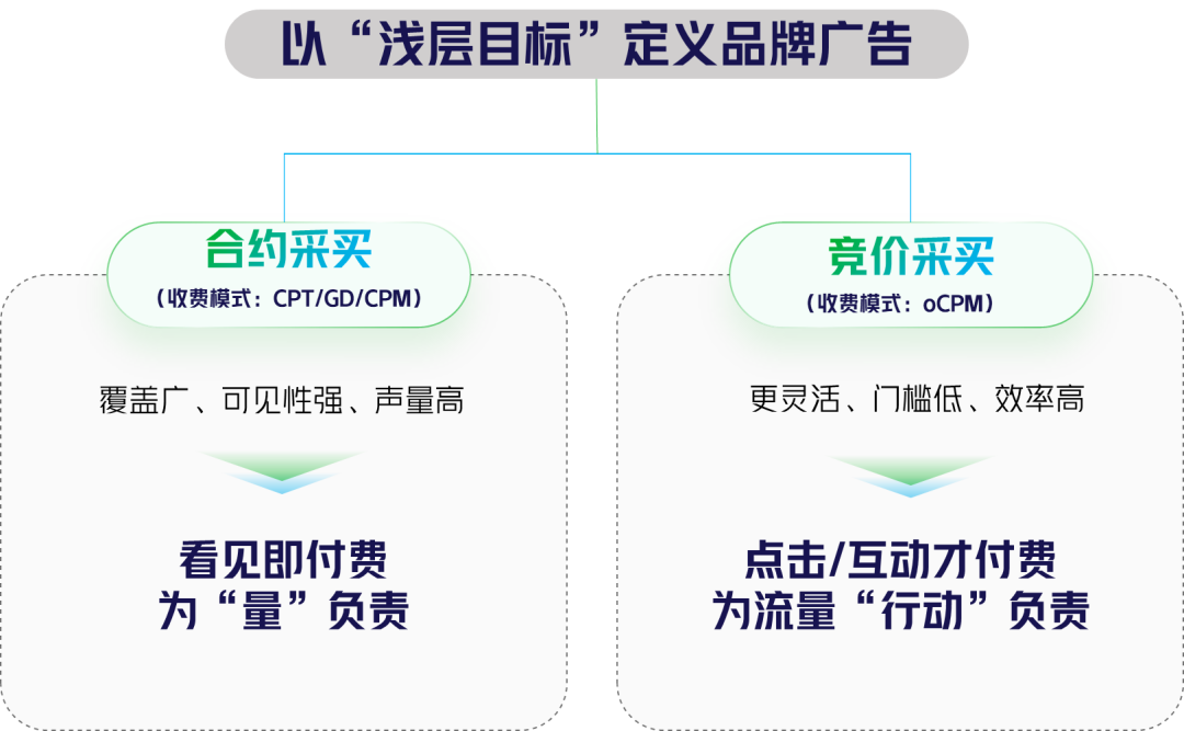 广告人干货库