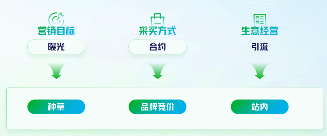 广告人干货库