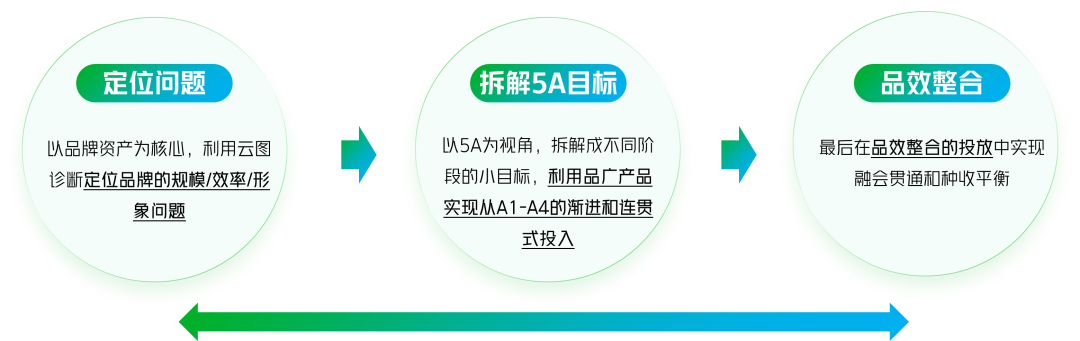 广告人干货库