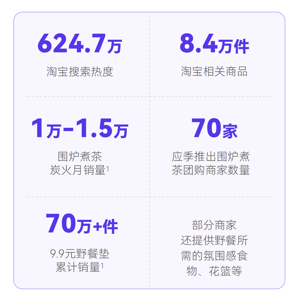 广告人干货库 新榜发布《2023消费趋势报告》,附PDF下载-广告人干货库