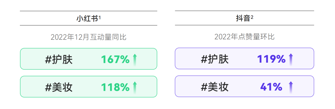 广告人干货库 新榜发布《2023消费趋势报告》,附PDF下载-广告人干货库