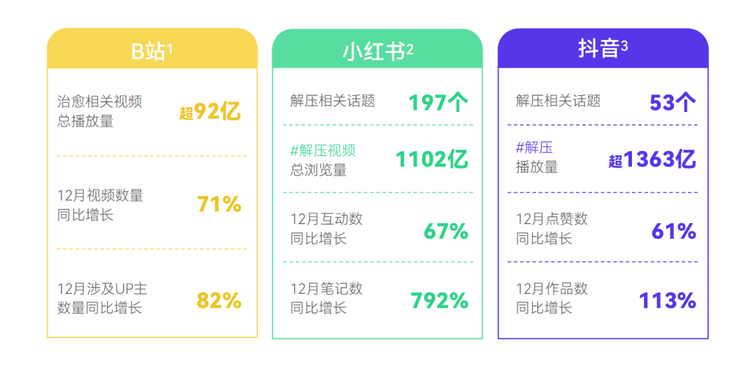 广告人干货库 新榜发布《2023消费趋势报告》,附PDF下载-广告人干货库