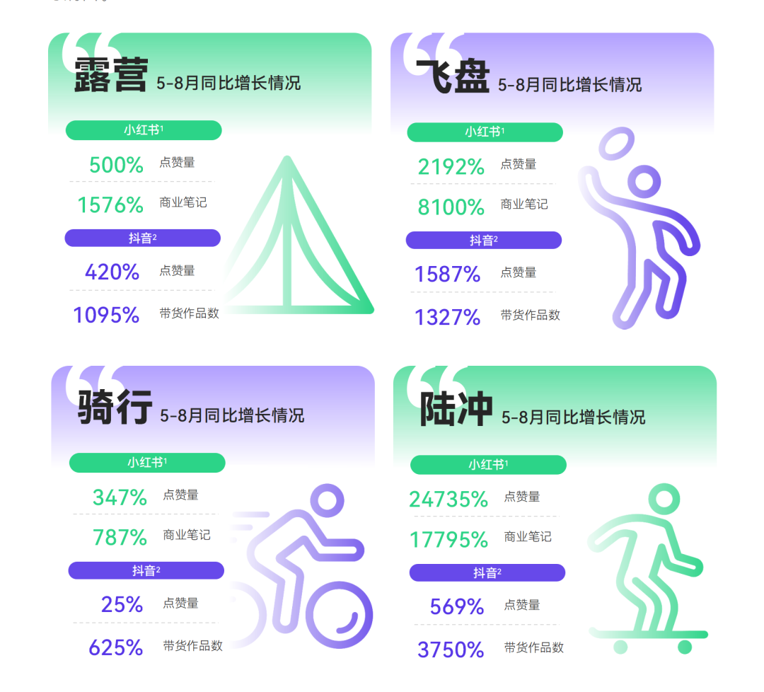 广告人干货库 新榜发布《2023消费趋势报告》,附PDF下载-广告人干货库
