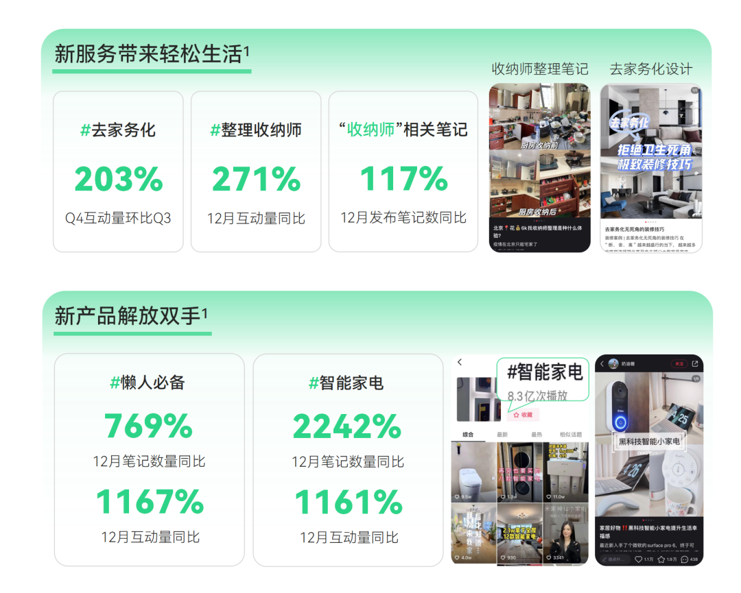广告人干货库 新榜发布《2023消费趋势报告》,附PDF下载-广告人干货库