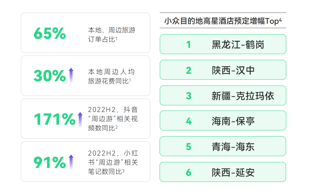 广告人干货库 新榜发布《2023消费趋势报告》,附PDF下载-广告人干货库