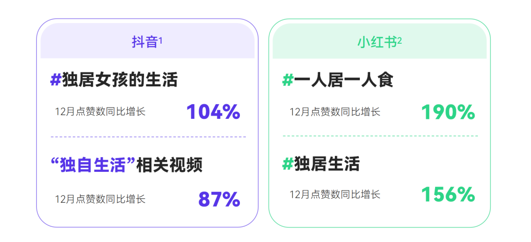 广告人干货库 新榜发布《2023消费趋势报告》,附PDF下载-广告人干货库
