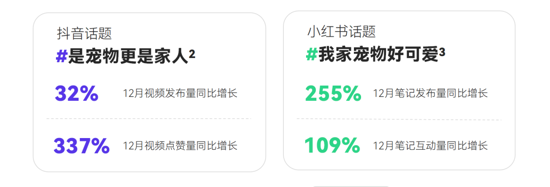 广告人干货库 新榜发布《2023消费趋势报告》,附PDF下载-广告人干货库