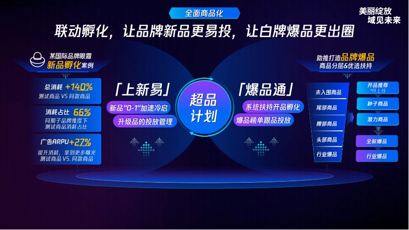 广告人干货库 2023年,国货美妆的制胜法宝在这里!-广告人干货库
