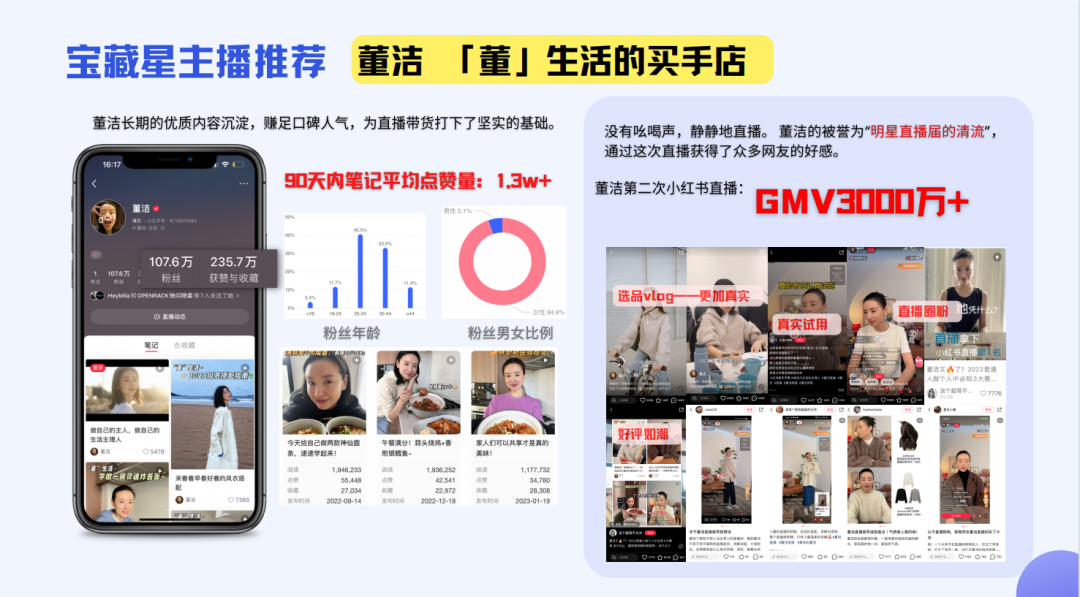 广告人干货库 庄俊:董洁小红书直播卖货3000万的背后启发?-广告人干货库