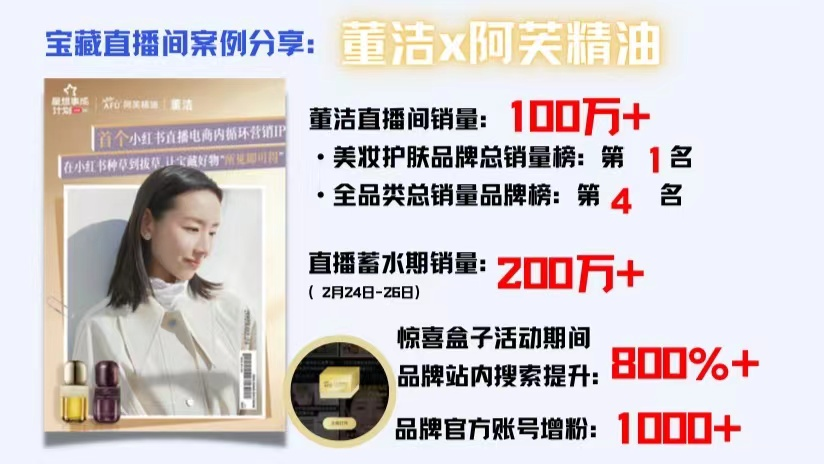 广告人干货库 庄俊:董洁小红书直播卖货3000万的背后启发?-广告人干货库