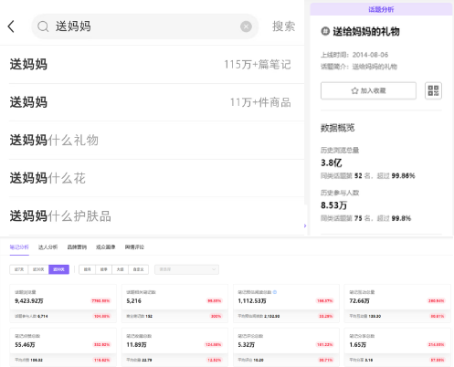 广告人干货库 拆解小红书女性种草 | 38爆款案例-广告人干货库