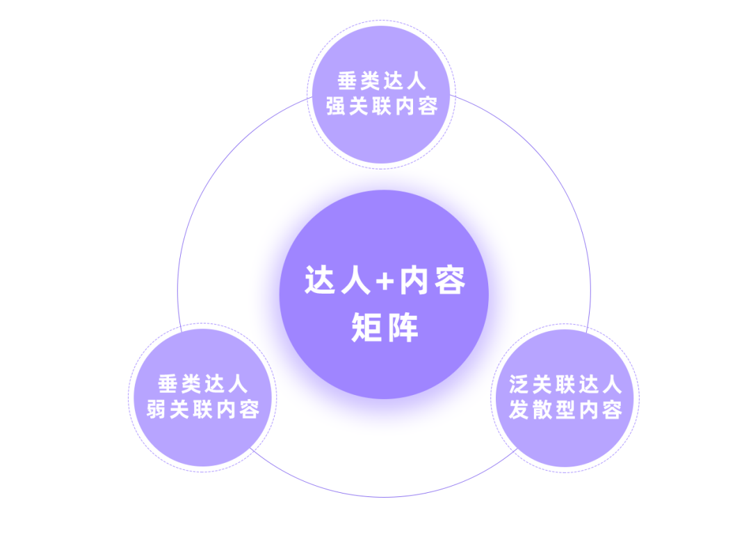 广告人干货库 拆解小红书女性种草 | 38爆款案例-广告人干货库