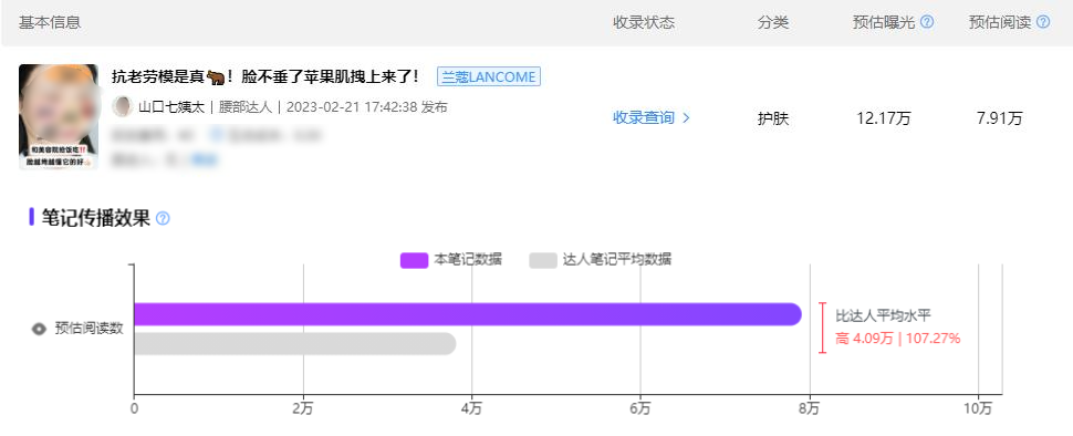 广告人干货库 拆解小红书女性种草 | 38爆款案例-广告人干货库