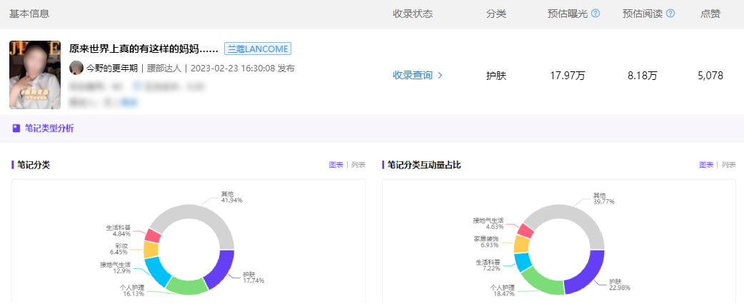 广告人干货库 拆解小红书女性种草 | 38爆款案例-广告人干货库