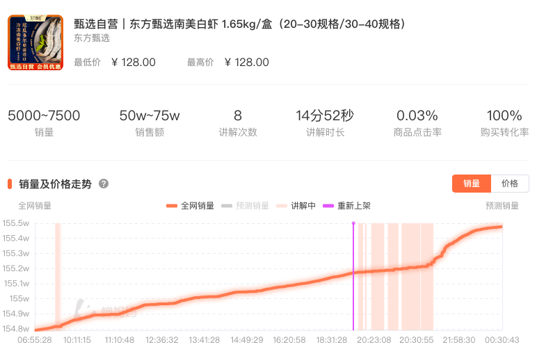 东方甄选的315历险记，教会了品牌危机公关的5大原则-广告人干货库