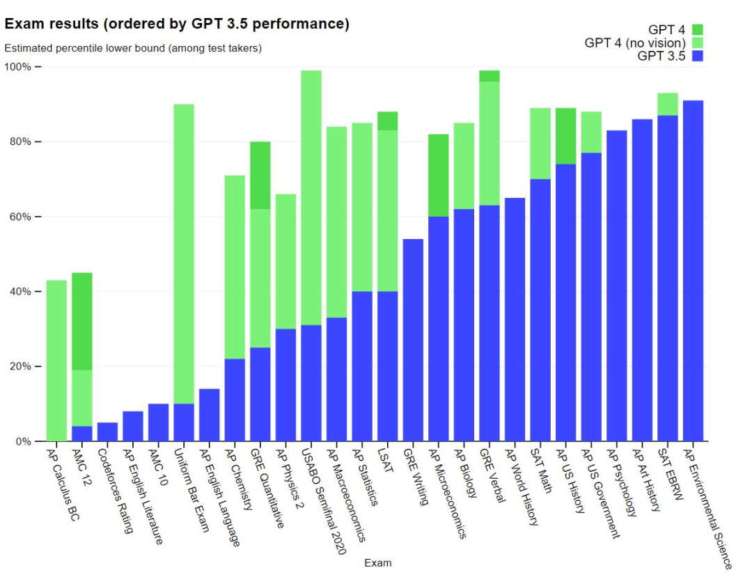 广告人干货库 进击!GPT-4为营销人带来「五个可能性」-广告人干货库