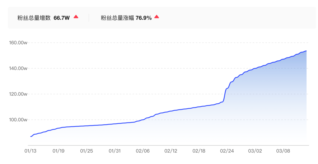 广告人干货库 关于直播,小红书给抖快上了一课-广告人干货库