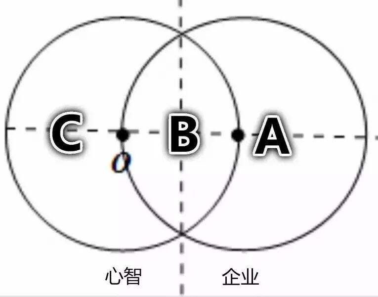 品牌定位40讲 | 外部思维 （1/40）-广告人干货库